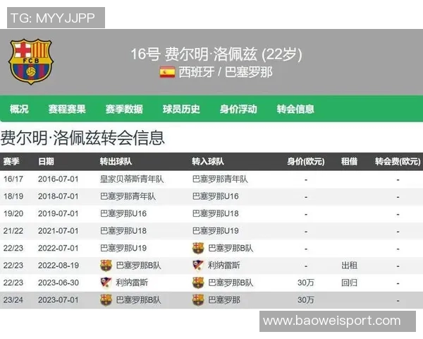 22岁谢尔基以488分钟6助攻登顶助攻榜身价飙升至5000万欧元