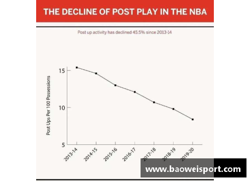 NBA篮球战术演变与数据革新：现代篮球战术分析与技术应用